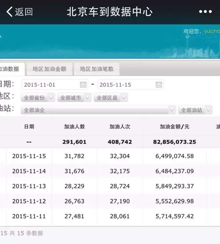 微信 阿里 加油O2O